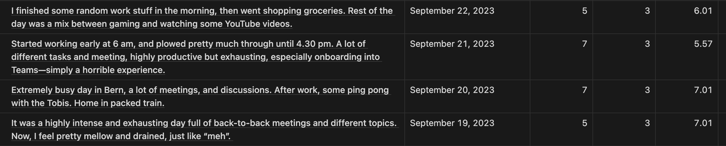 Example excerpt of my Mood Tracking database in Notion.